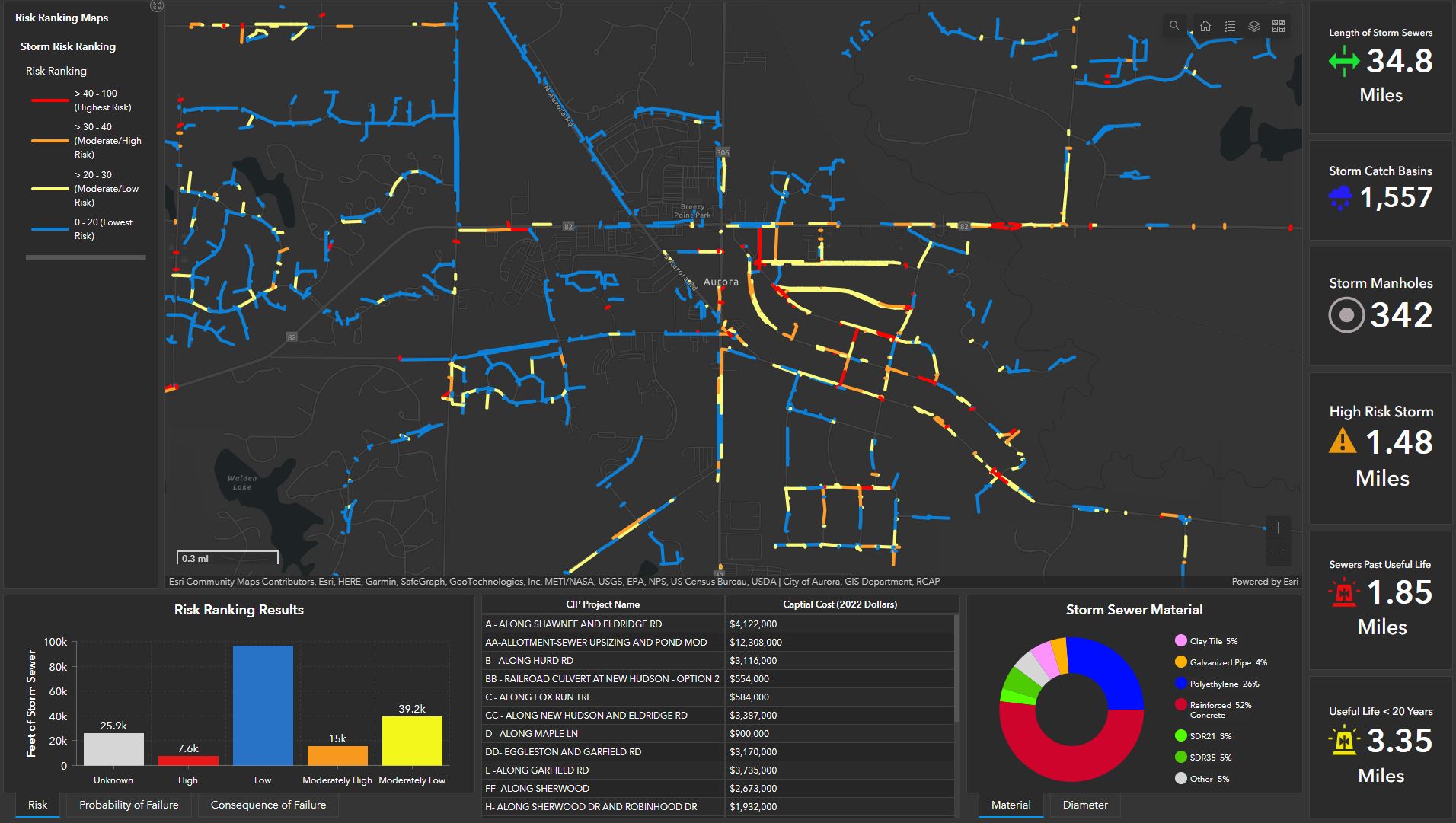 Asset Management Dashboard